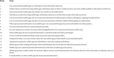Appsolutely secure? Psychometric properties of the German version of an app information privacy concerns measure during COVID-19